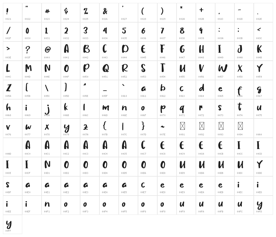 Jonggol Character Map