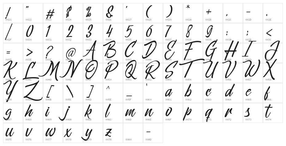 Jonjous Character Map