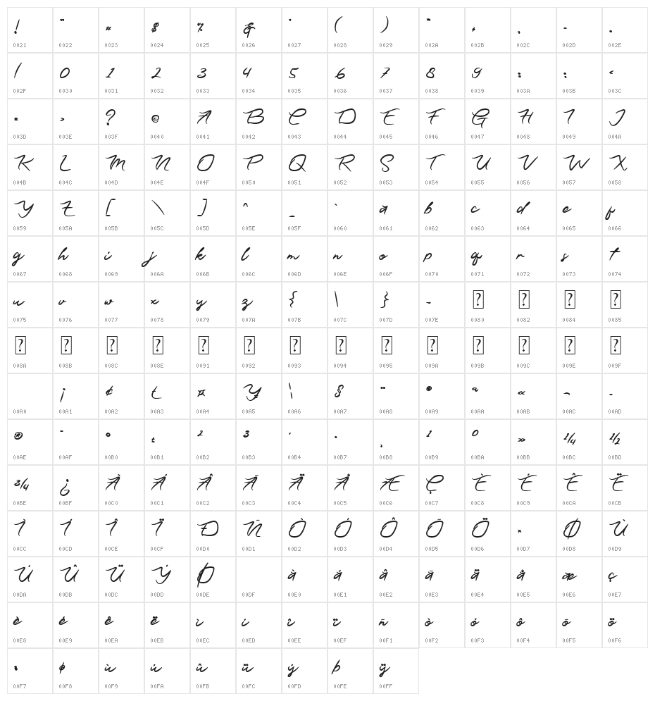 Jonnienth Character Map