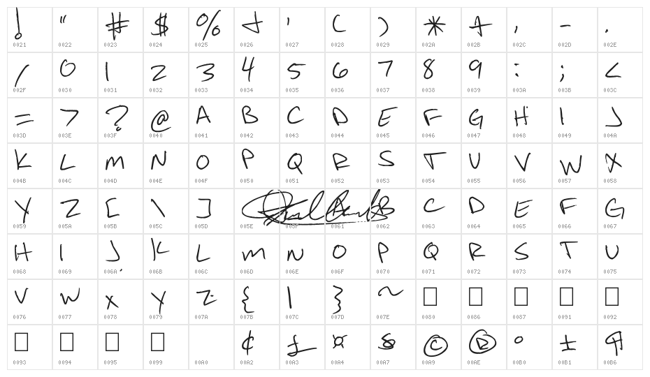 Jonny Mack Character Map