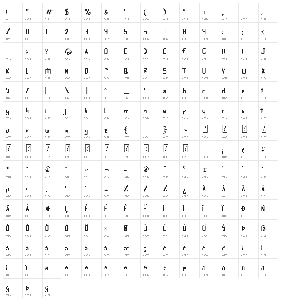 Joosepi Character Map