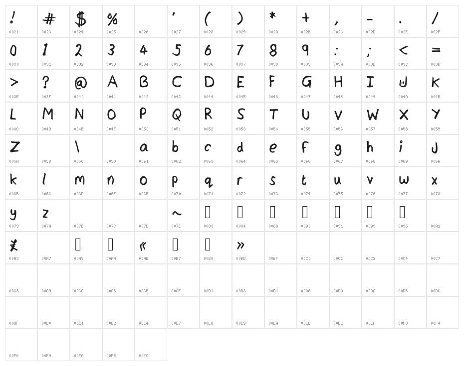 JordFont Character Map