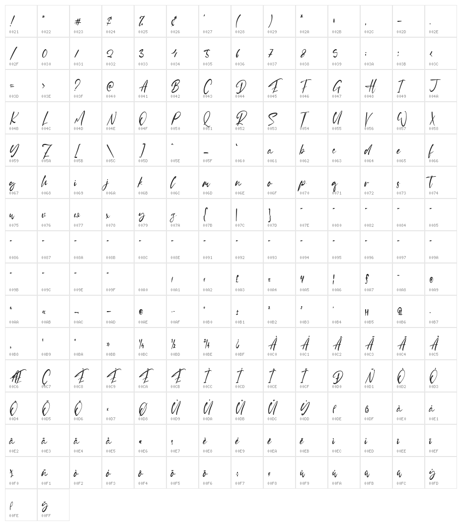 Jordan Lewis Character Map