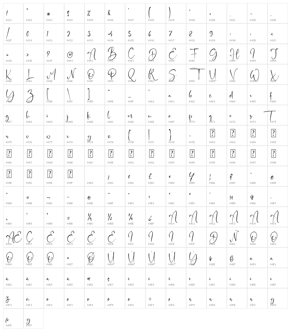 Jordan Script Character Map