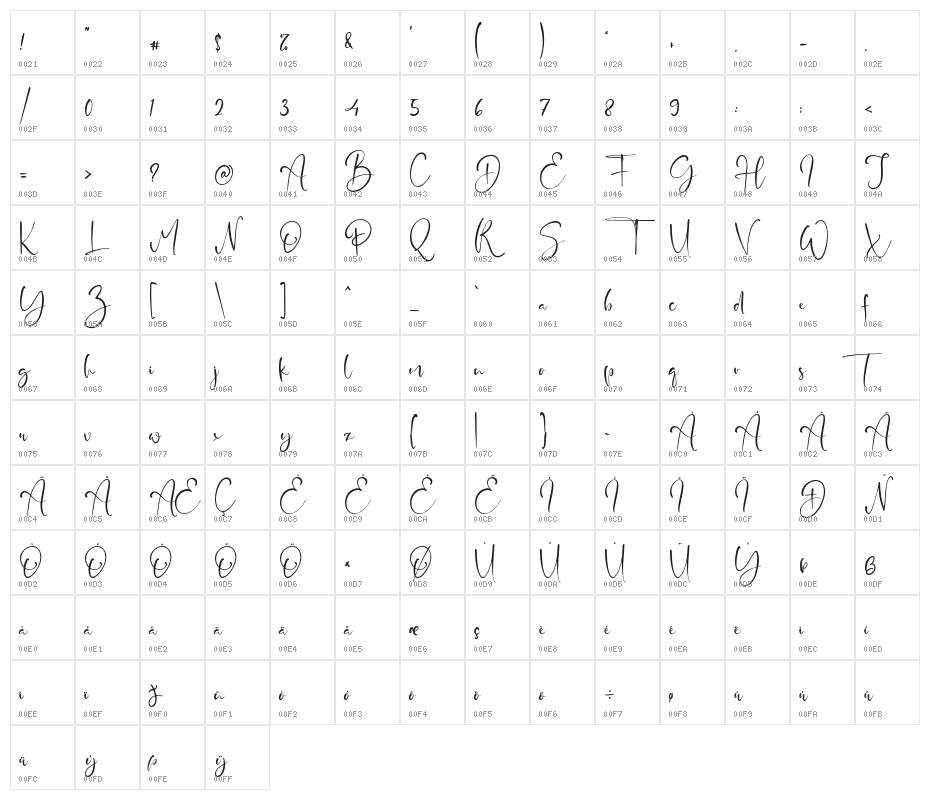 JordanScript Character Map