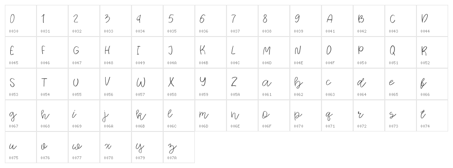 Jorge Character Map