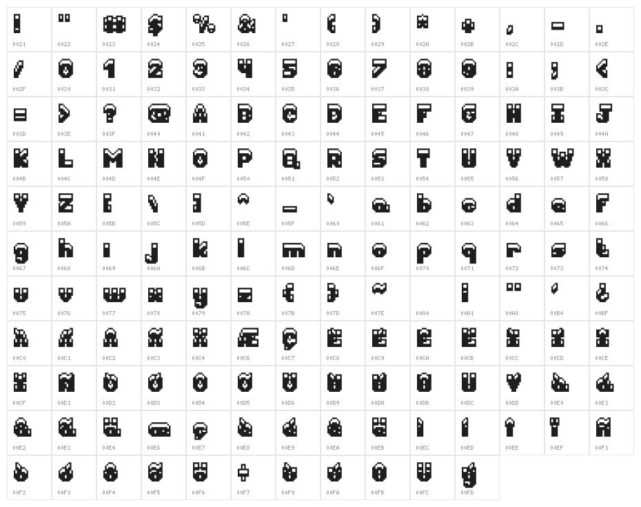 Jorolks Character Map