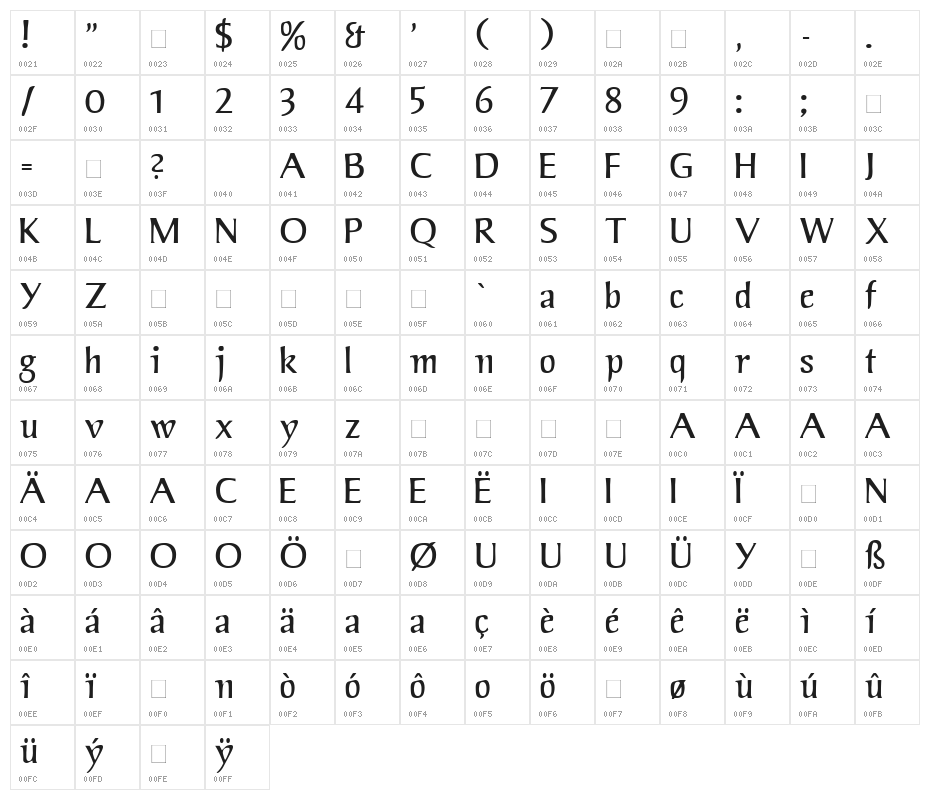 Jorvik Informal Character Map
