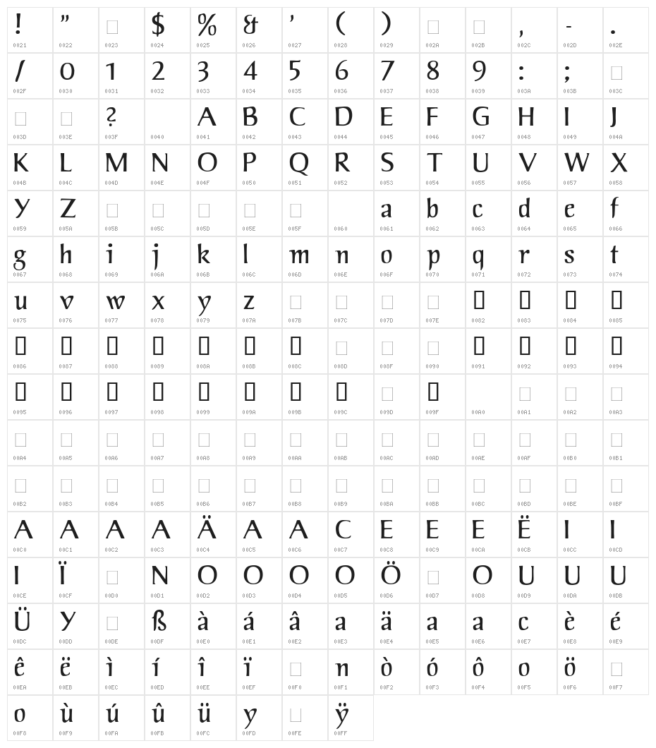 Jorvik Informal Character Map