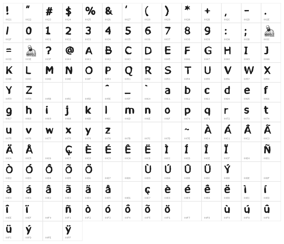 José Luis López Vázquez Character Map