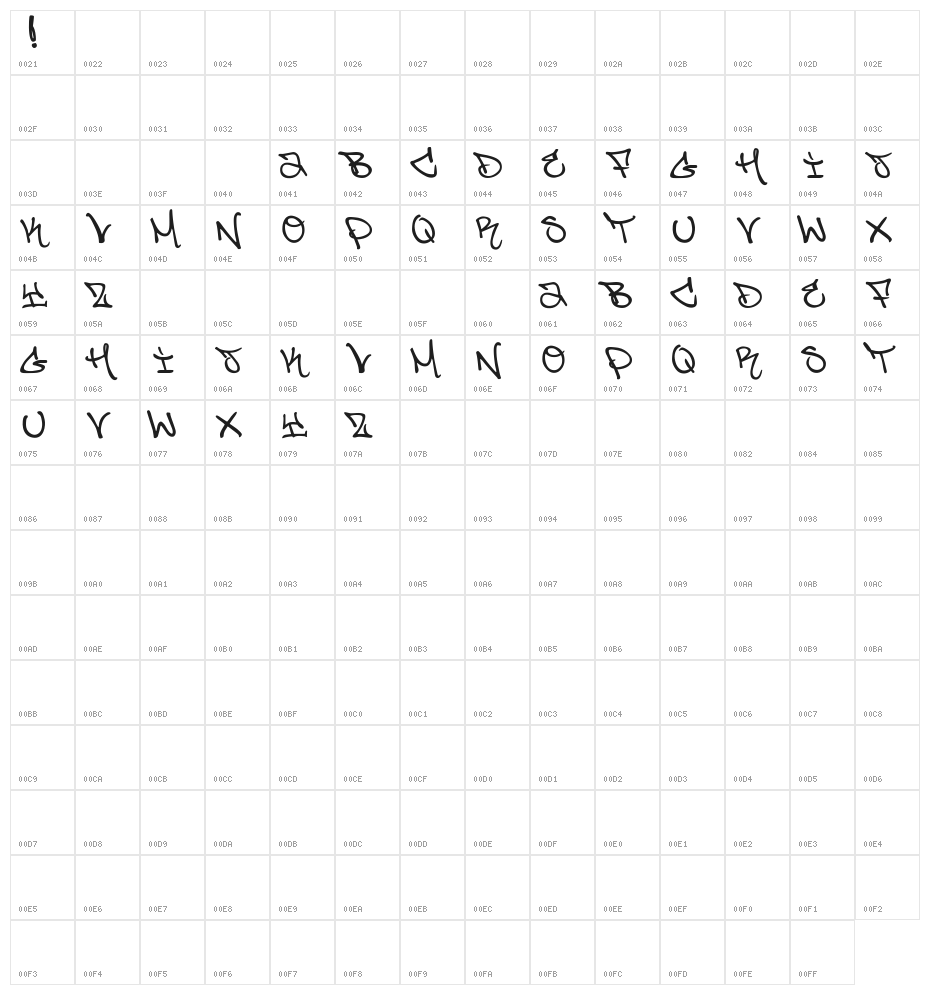 Jo's Styles Character Map