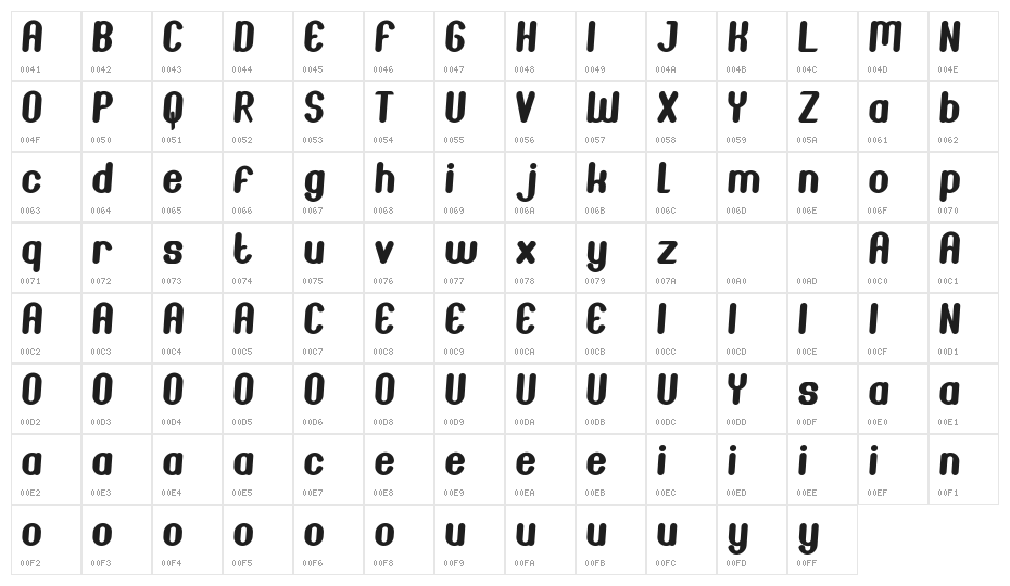 Joscelynn Demo Italic Character Map