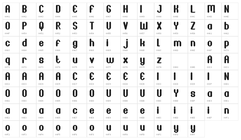 Joscelynn Demo Character Map