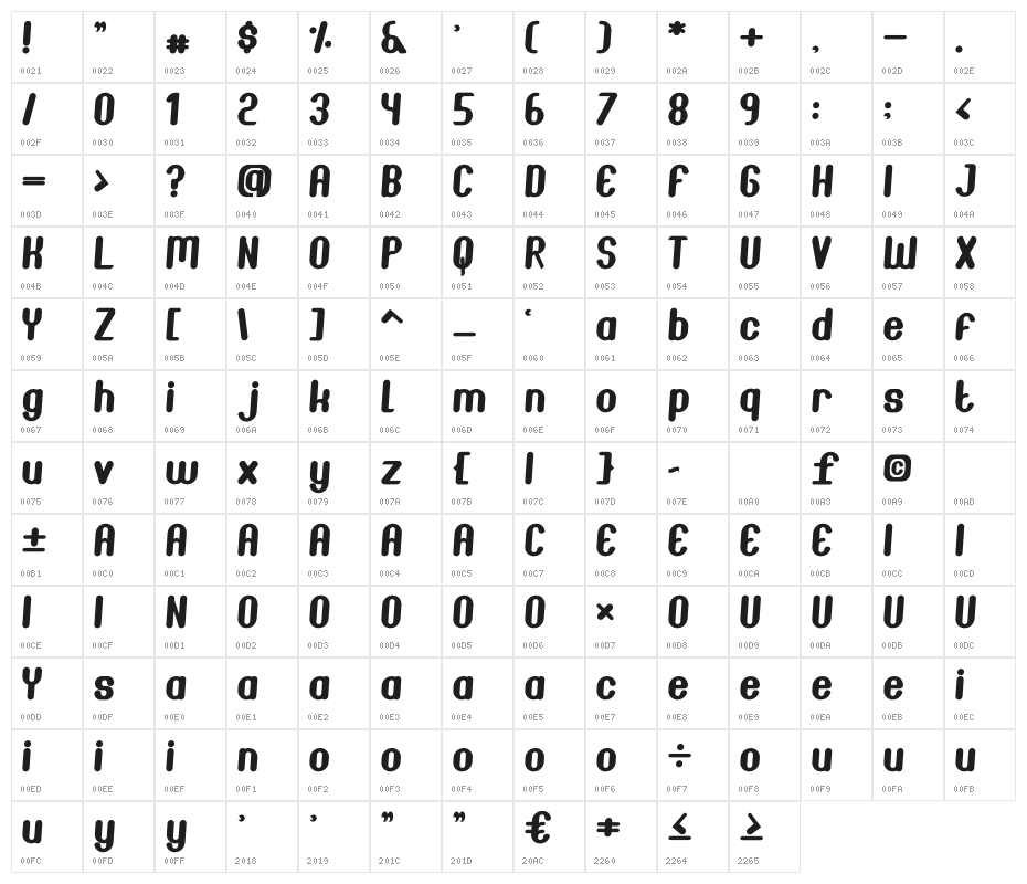 Joscelynn Italic Character Map
