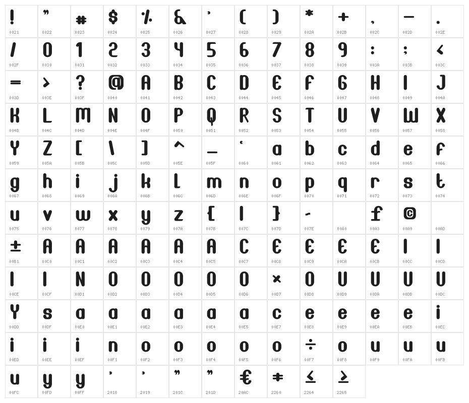 Joscelynn Character Map