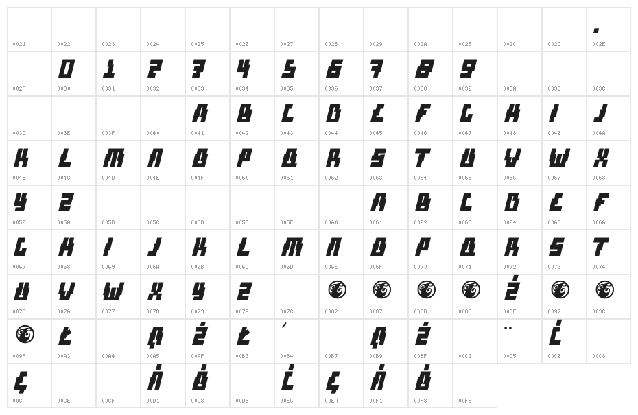 Jose Andreas Character Map