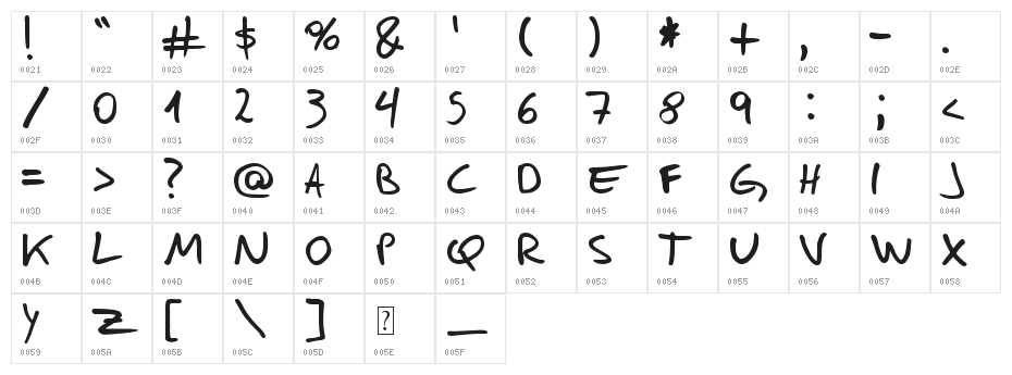 Jose Fernandez Character Map