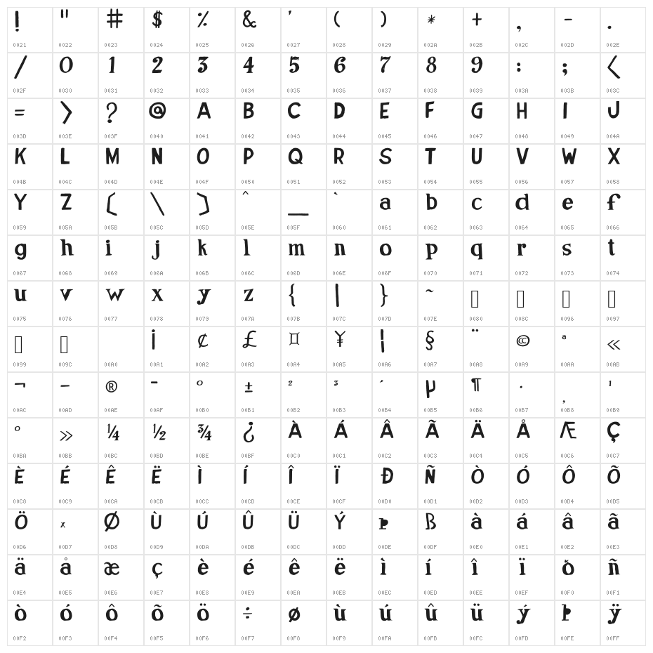 Jose de Oliveira Regular Character Map