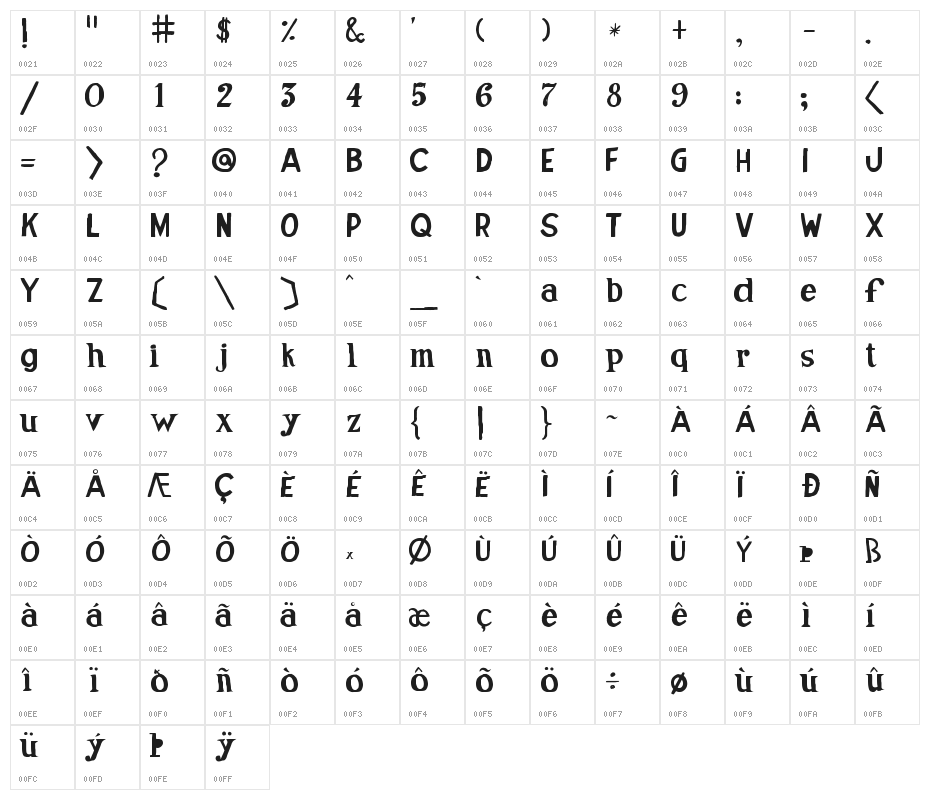 Jose de Oliveira Character Map