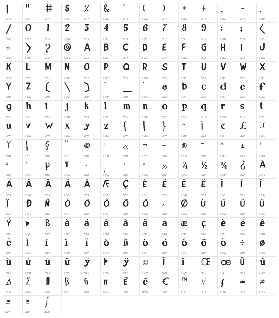 Jose de Oliveira Character Map