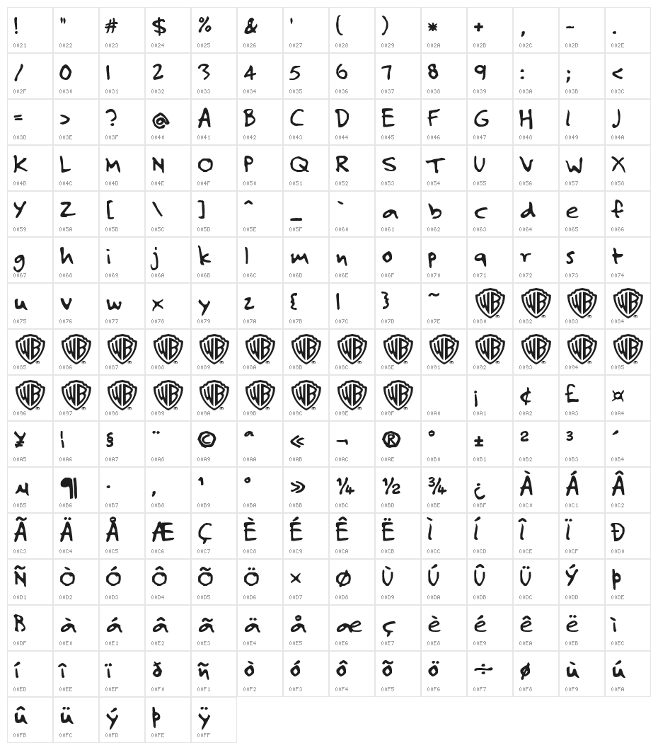 Josef Xuereb's Two and a Half Men Character Map