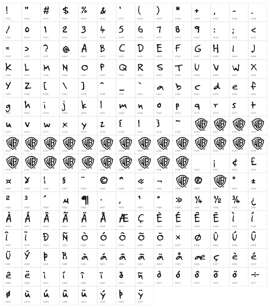 Josef Xuereb's Two and a Half Men Character Map
