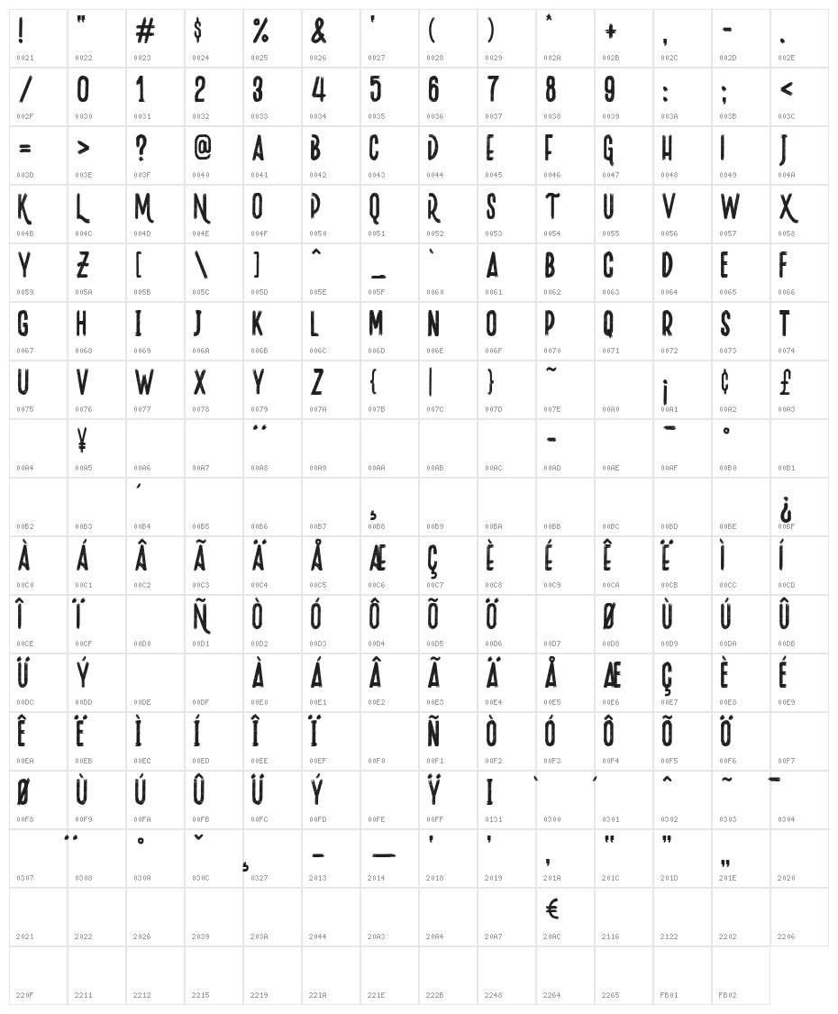 Josefina Character Map