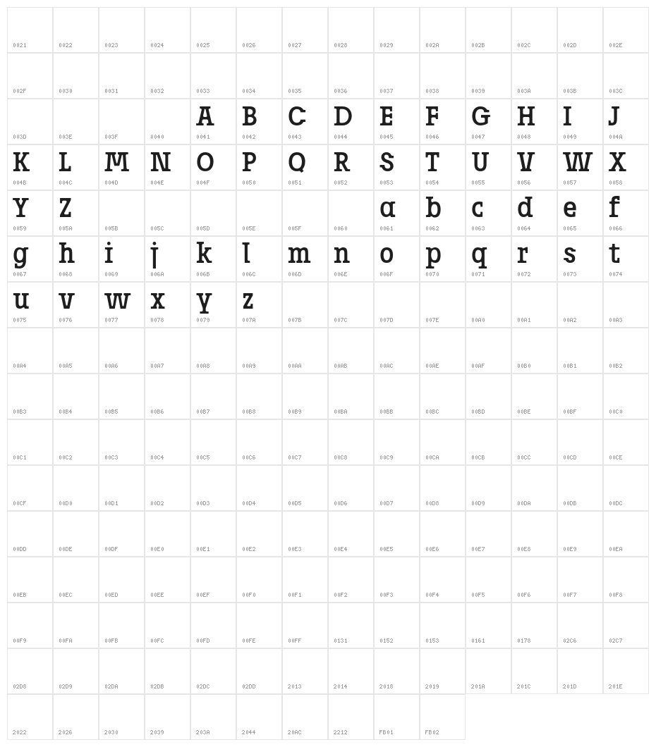 Josefov Character Map