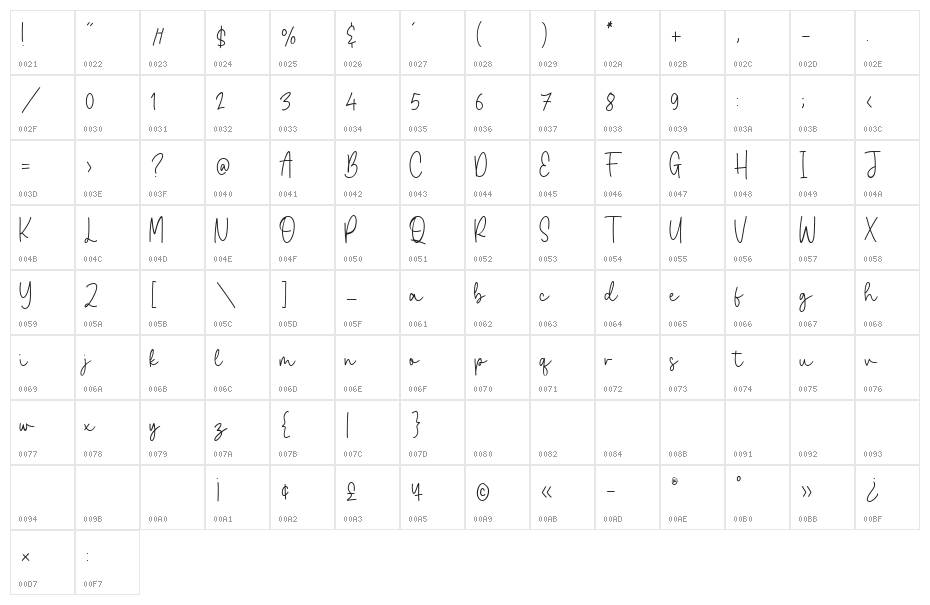 Joselyna Character Map