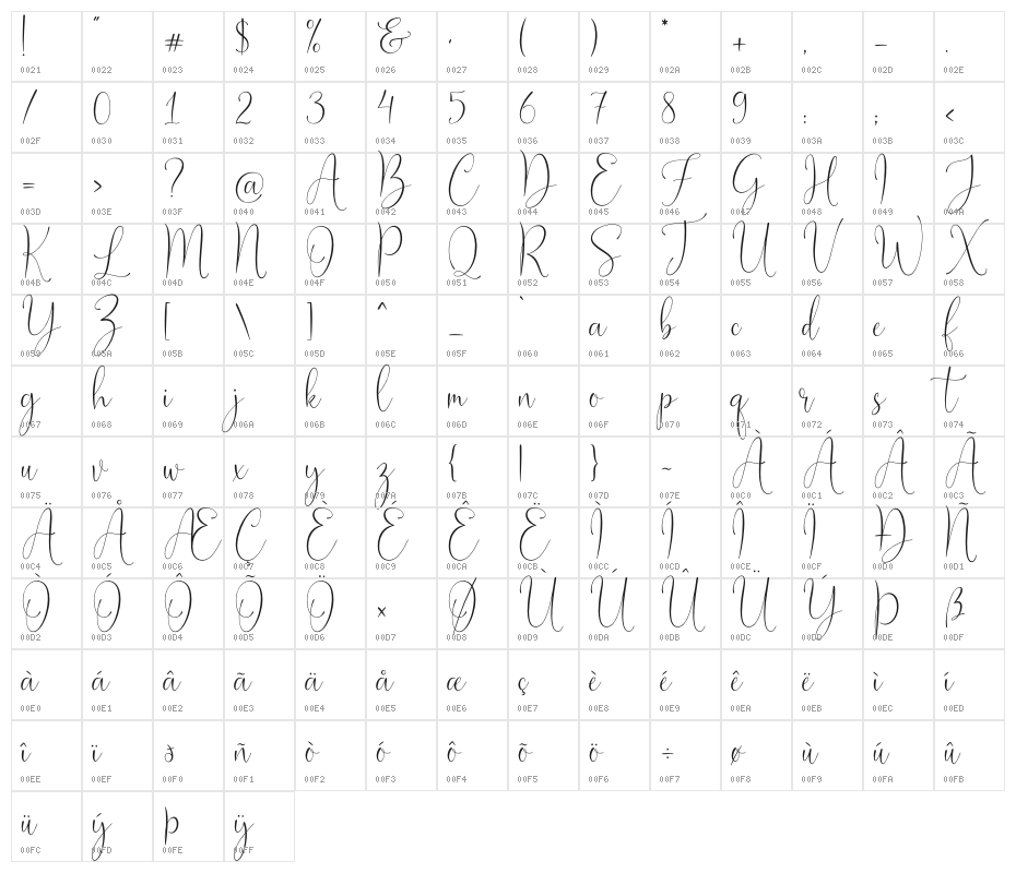 Joseph Olivia Character Map
