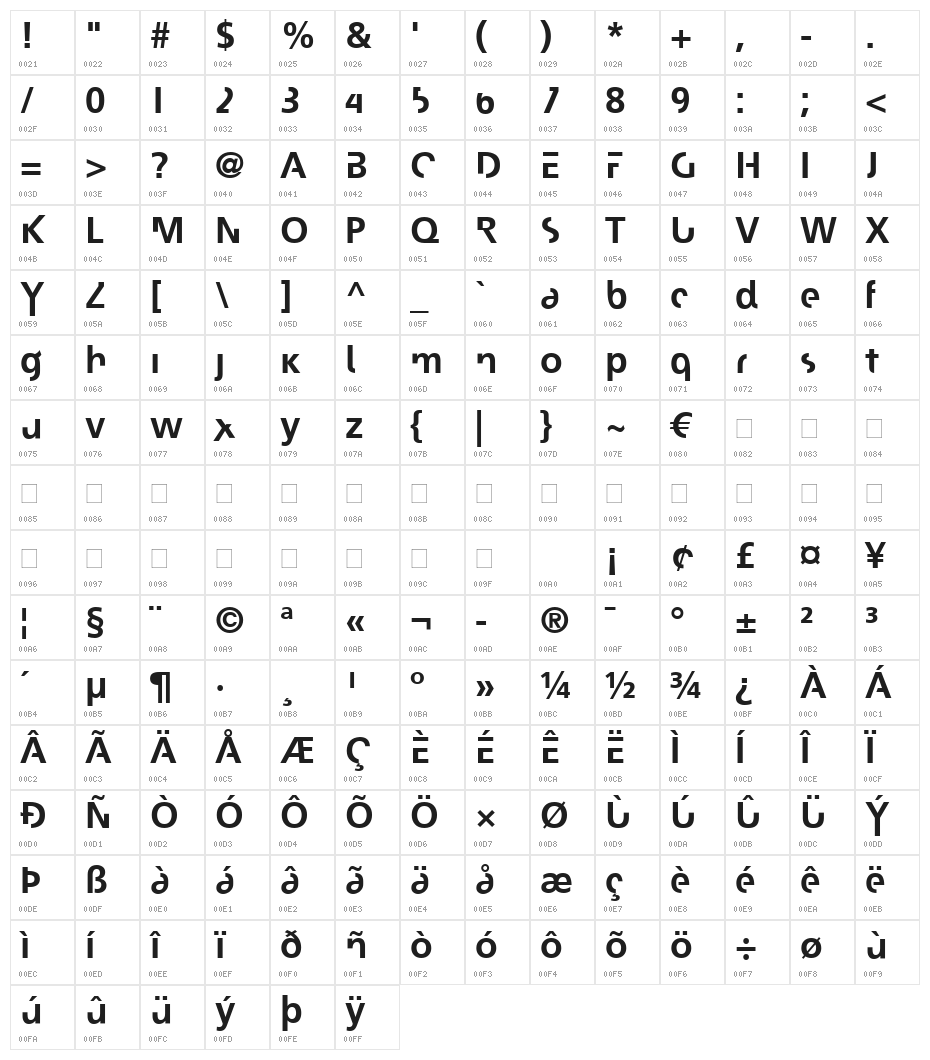 Josephin Character Map