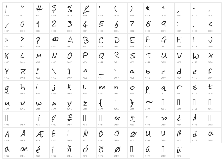 Josh Handwriting Character Map