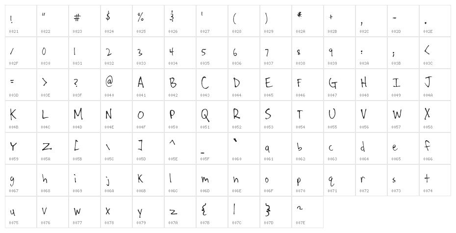 Josh Sober Character Map