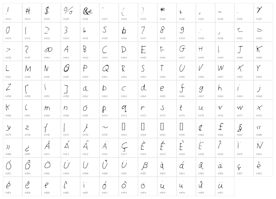 JoshCooper Character Map
