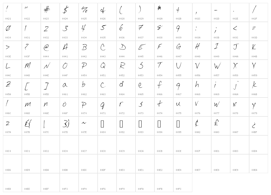Josh_Script Character Map