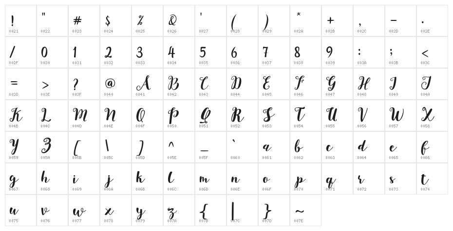 JoshanDemo Character Map