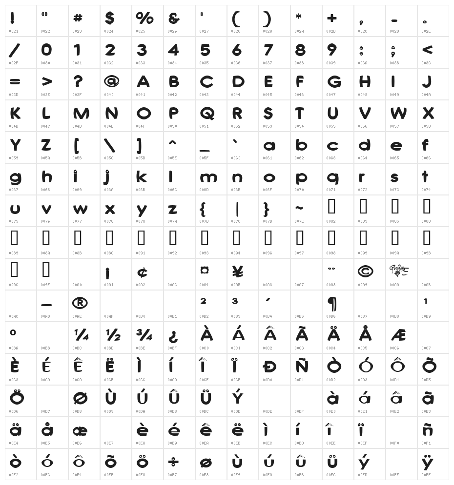 Joshs Font Character Map