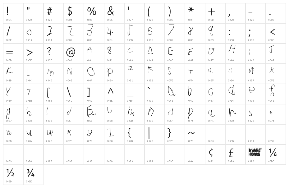 Joshua Dawson aged 4 Medium Character Map