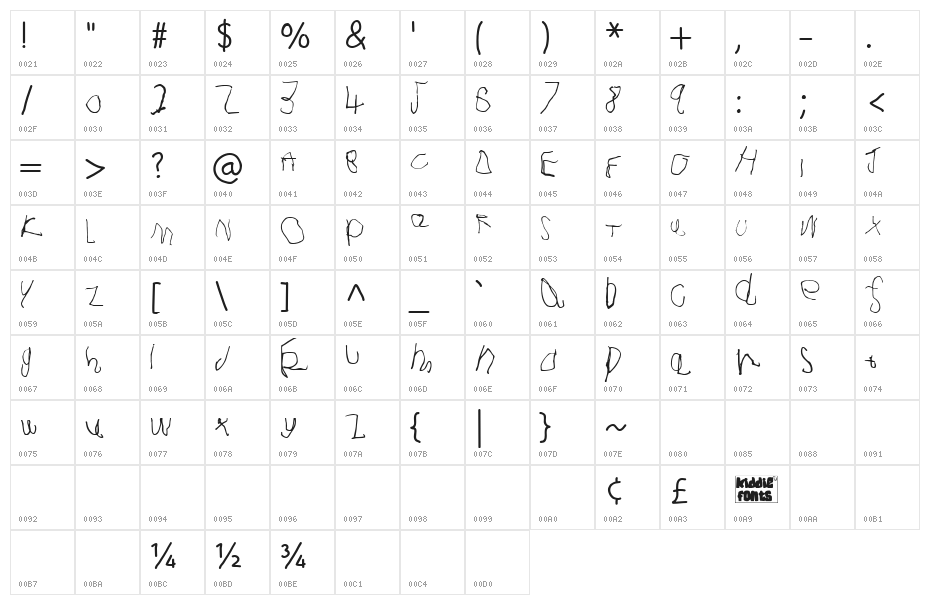 Joshua Dawson aged 4 Character Map