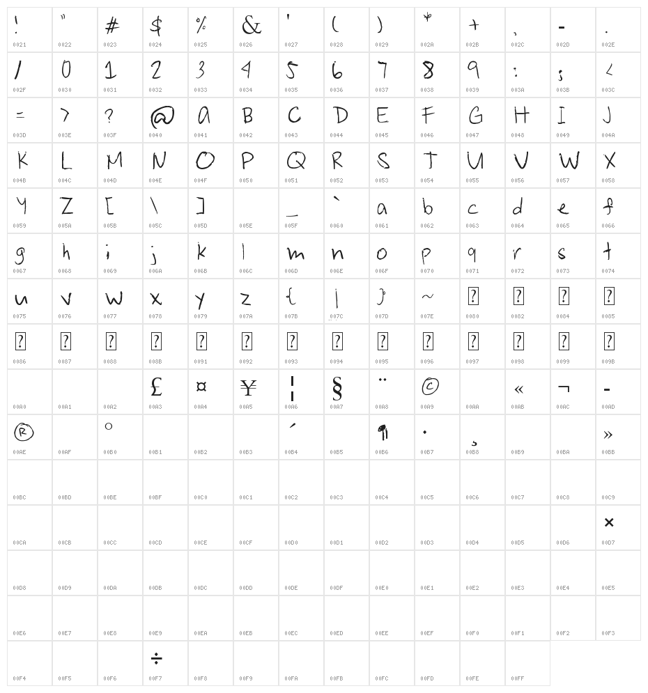 Joshua Senapelo Font Character Map