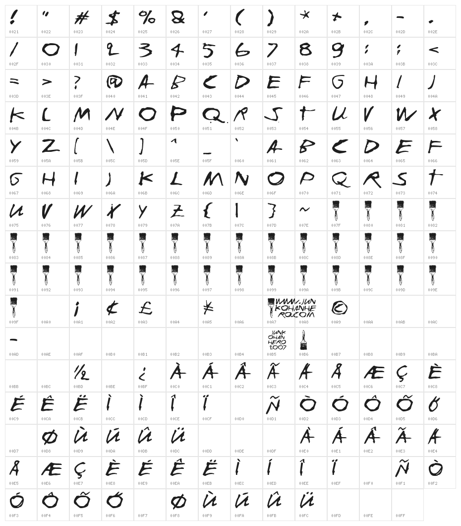 Joskus Ei Character Map