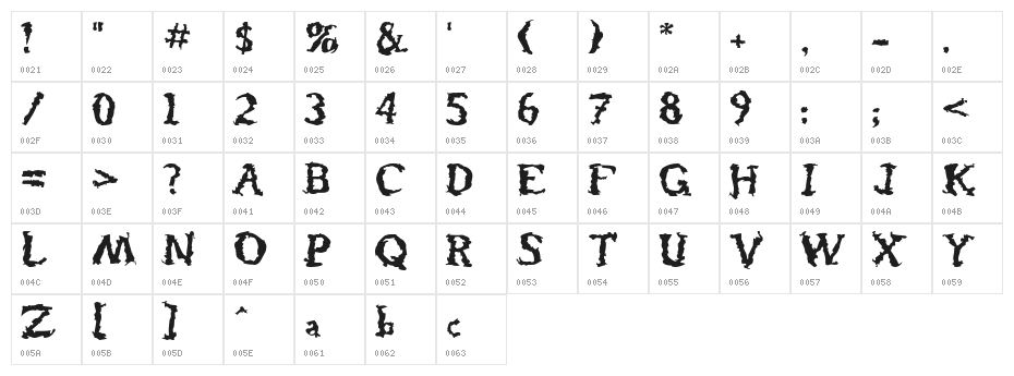 Josselyn Character Map