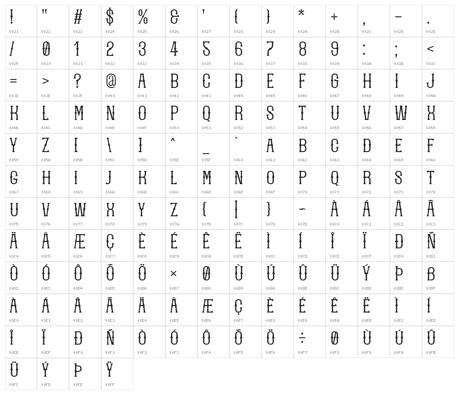 Josy Wine Character Map