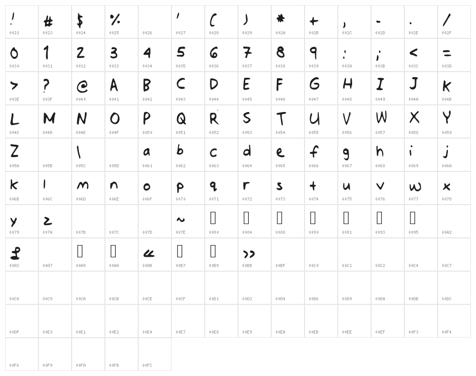 Jotdownsomenotes Character Map