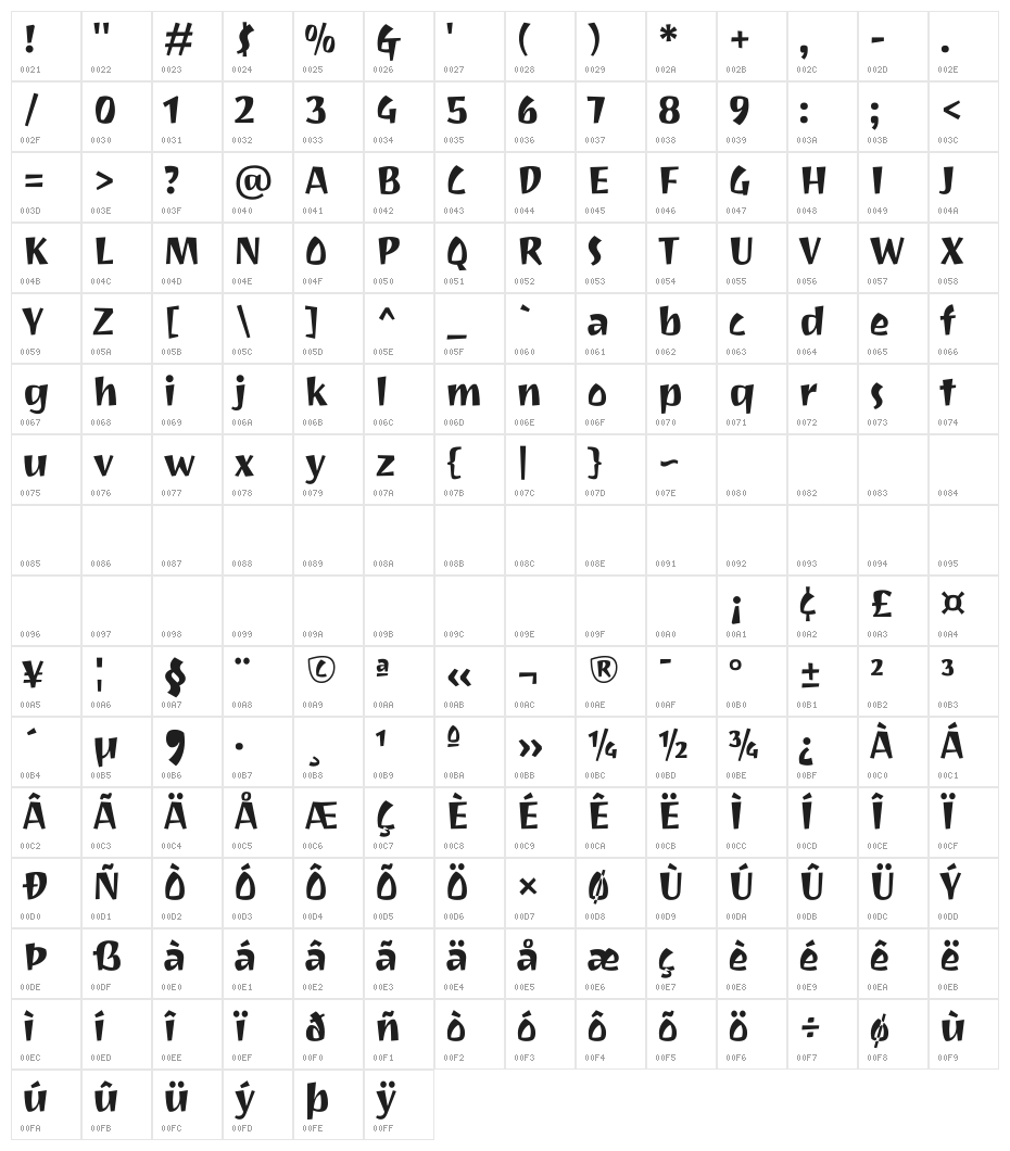Joti One Character Map