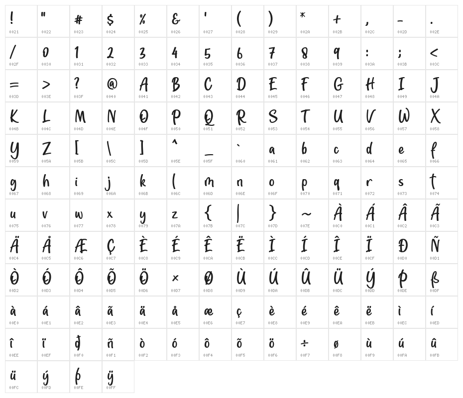 Jotilla Character Map