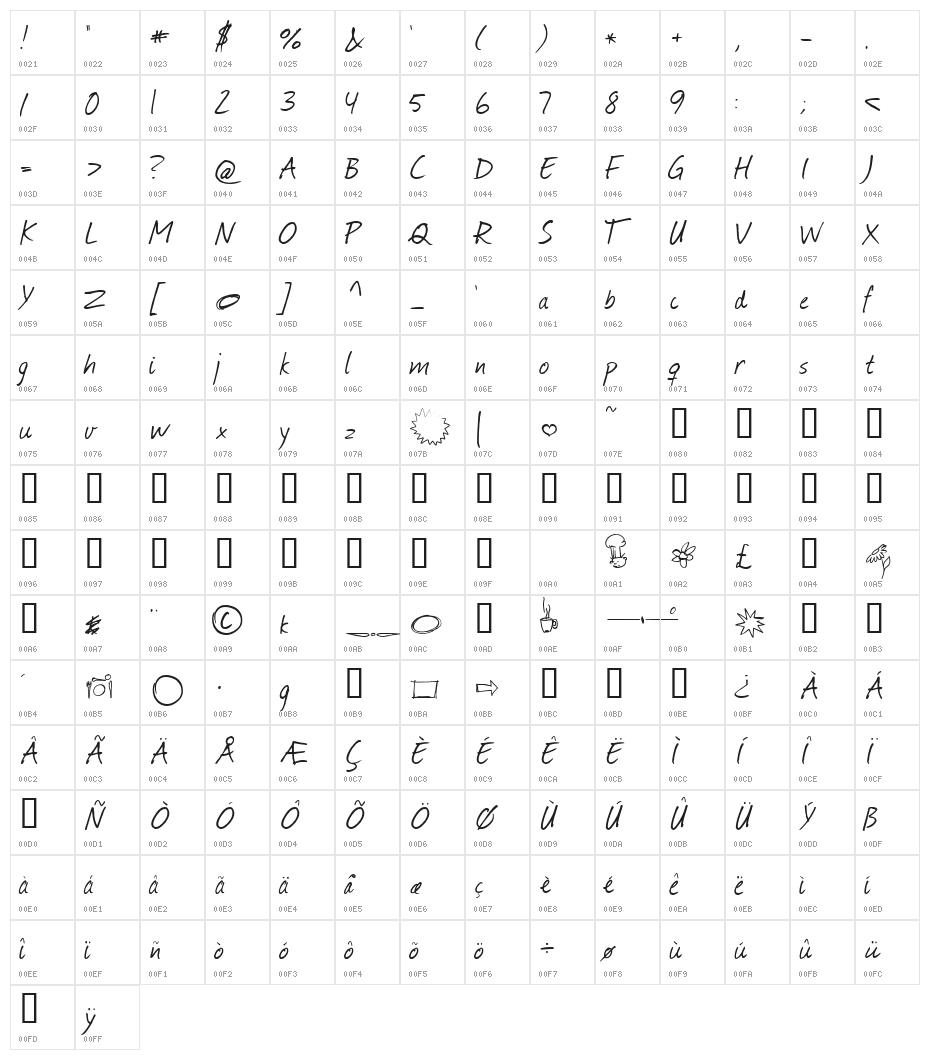 Journal Character Map