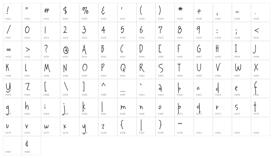 Journaling Hand Character Map
