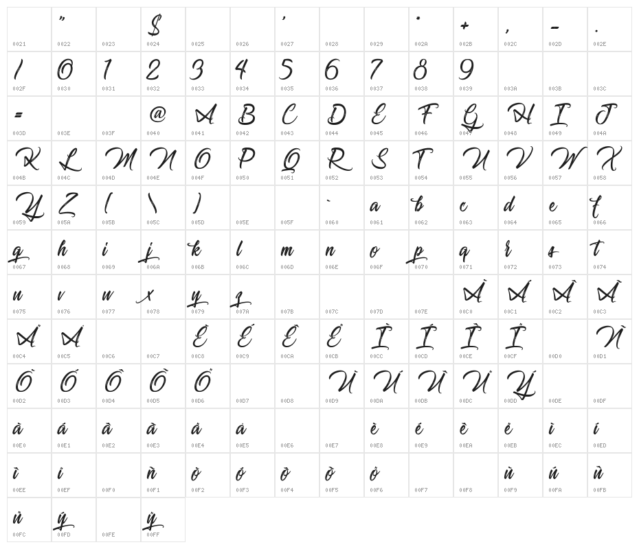 Journey to Thailand Character Map