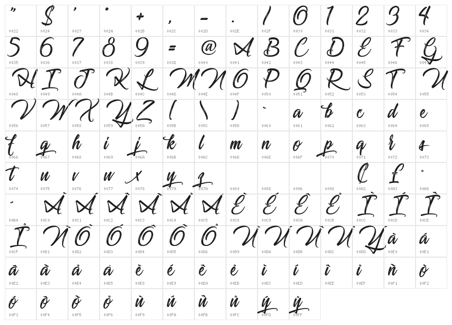 Journey to Thailand Character Map